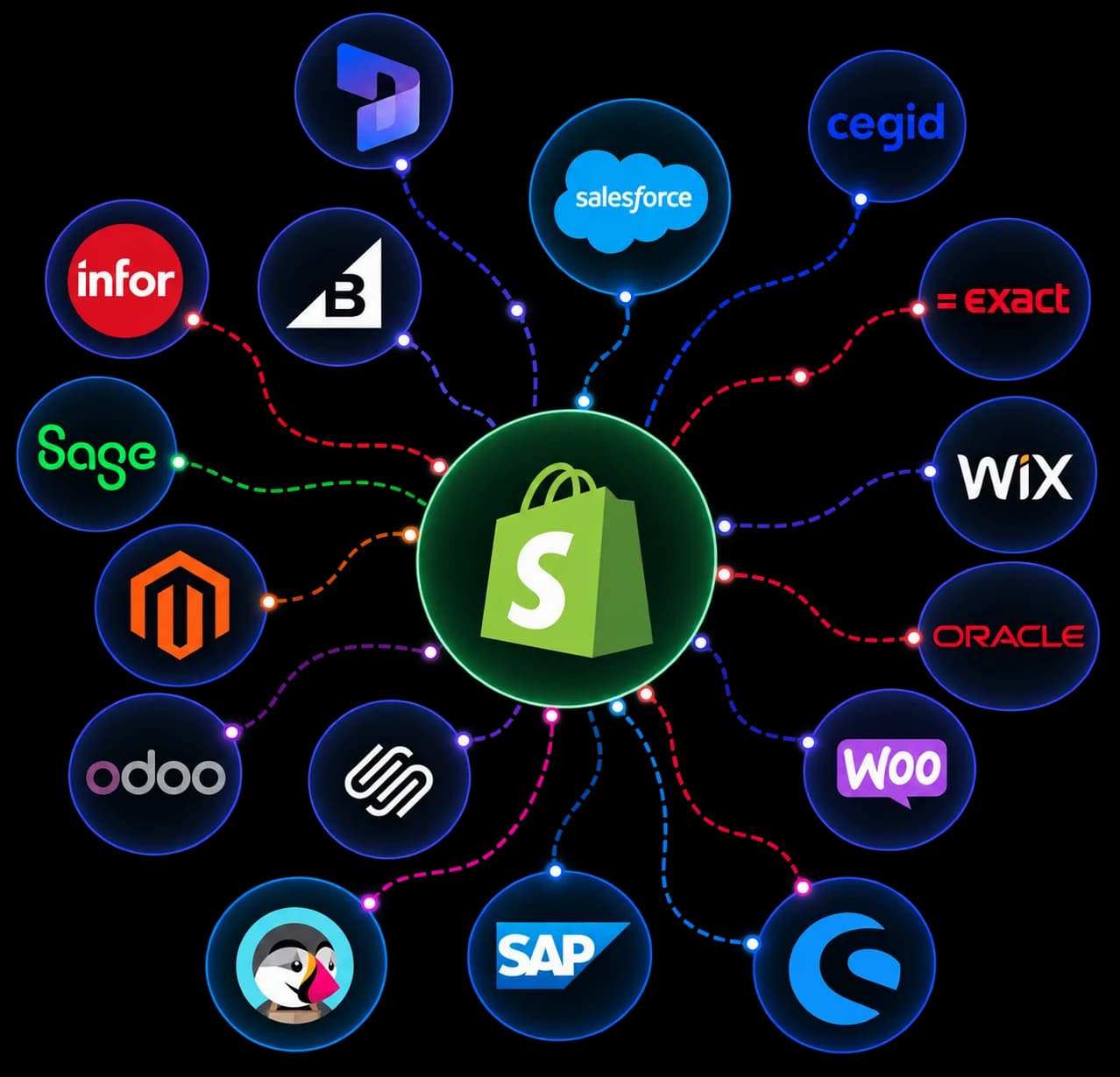 Migrating to Shopify from platforms like Magento, WooCommerce, BigCommerce, PrestaShop, Salesforce, SAP, Oracle and more, with Orebai